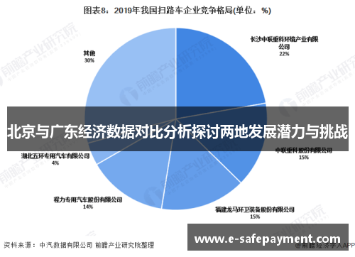 北京与广东经济数据对比分析探讨两地发展潜力与挑战