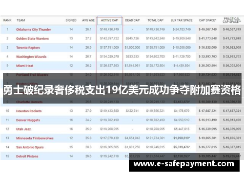 勇士破纪录奢侈税支出19亿美元成功争夺附加赛资格